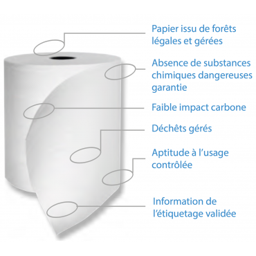 Bobine d’essuyage 1500 formats – Pure ouate micro-gaufrée 24 × 24 cm
