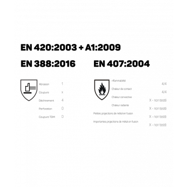 Gants anti-coupure et anti-chaleur en Kevlar®